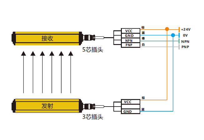 光同步型安全光栅接线图